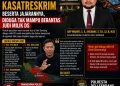 Kapolresta Deli Serdang Diminta Evaluasi Kasatreskrim, Dugaan Judi Tembak Ikan DS Kian Merajalela