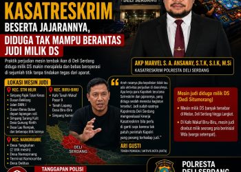 Kapolresta Deli Serdang Diminta Evaluasi Kasatreskrim, Dugaan Judi Tembak Ikan DS Kian Merajalela