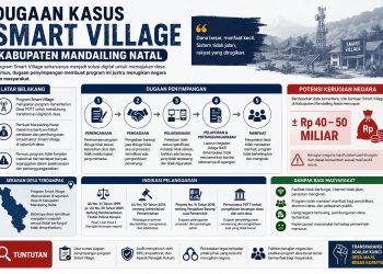 Terus Ungkap Dugaan Korupsi Smart Village, Saleh Nasution Apresiasi Kinerja Kejari Madina
